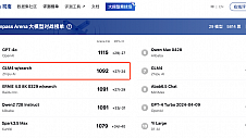 司南大模型竞技场首期榜单：GLM-4系列模型稳坐国内前列，智谱AI大模型实力强悍