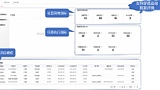 U9 cloud项目工作台：助力项目管理者掌控全局，提升项目成功率