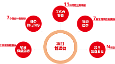 U9 cloud项目工作台：助力项目管理者掌控全局，提升项目成功率