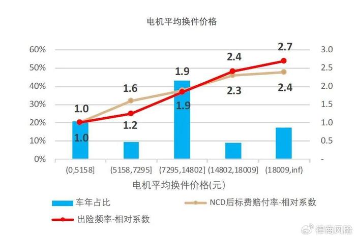 律商风险对新能源车险研究纳入《守正创新·2024新能源车险发展报告》