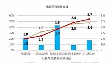 律商风险对新能源车险研究纳入《守正创新·2024新能源车险发展报告》