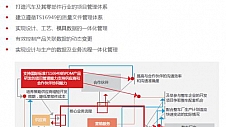 用友U9 cloud数智赋能湖北赛恩斯：推动汽车产业智能制造升级