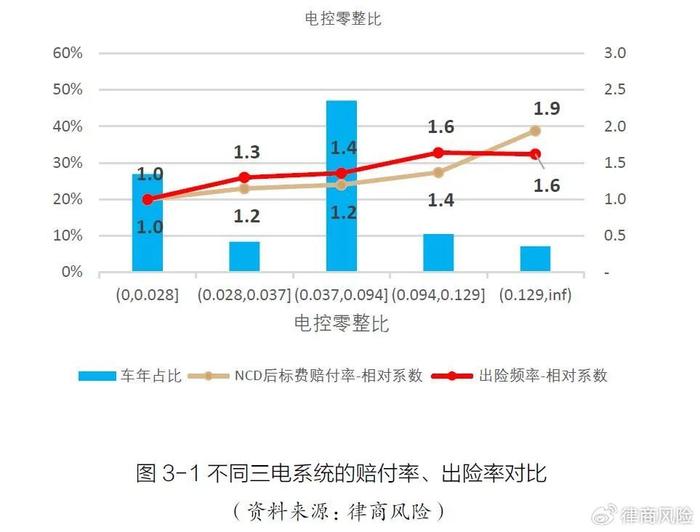 律商风险对新能源车险研究纳入《守正创新·2024新能源车险发展报告》