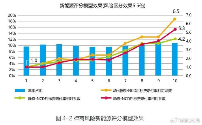 律商风险对新能源车险研究纳入《守正创新·2024新能源车险发展报告》