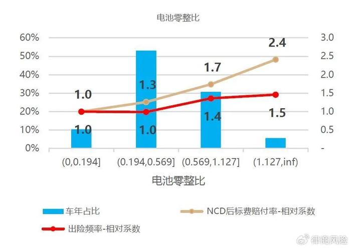 律商风险对新能源车险研究纳入《守正创新·2024新能源车险发展报告》