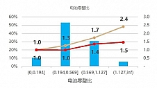 律商风险对新能源车险研究纳入《守正创新·2024新能源车险发展报告》