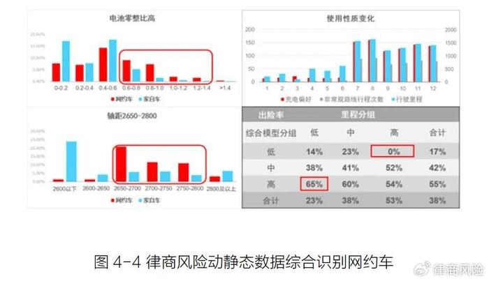 律商风险对新能源车险研究纳入《守正创新·2024新能源车险发展报告》