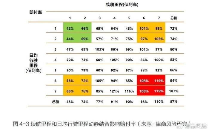 律商风险对新能源车险研究纳入《守正创新·2024新能源车险发展报告》