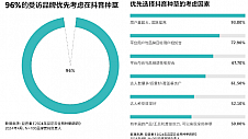 《品星云全局种草白皮书》重磅发布，打开品牌营销多维想象