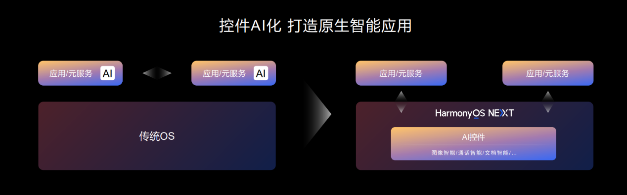 HDC2024华为发布鸿蒙原生智能：AI与OS深度融合，开启全新的AI时代