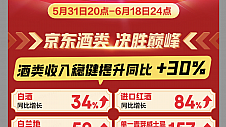 京东超市与十大白酒品牌共谋行业发展：十大品牌整体增长50% 千万级爆品超80款