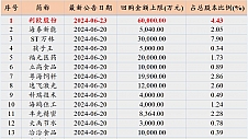 利欧股份：斥资6亿元回购股份 坚定看好长期发展