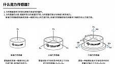 海伯森六维力传感器--人形机器人的力觉