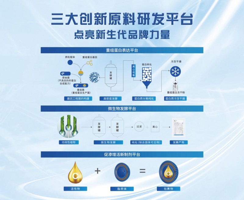 黄亚东：重组蛋白与多肽药物研发与应用领军者