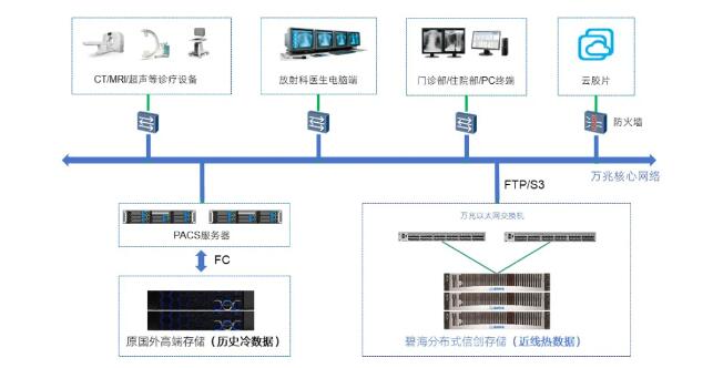 常熟市第二人民医院携手霄云科技，分布式信创存储助力医疗数据存储新飞跃