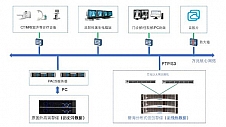 常熟市第二人民医院携手霄云科技，分布式信创存储助力医疗数据存储新飞跃