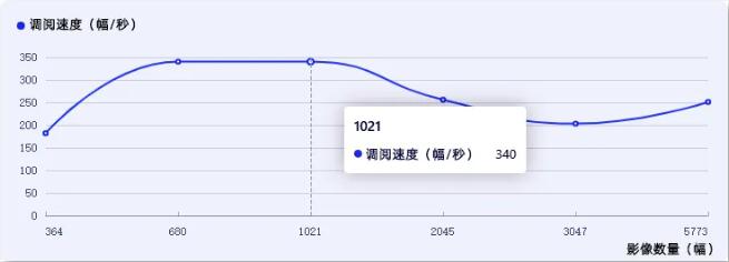 常熟市第二人民医院携手霄云科技，分布式信创存储助力医疗数据存储新飞跃