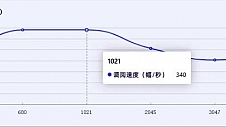 常熟市第二人民医院携手霄云科技，分布式信创存储助力医疗数据存储新飞跃