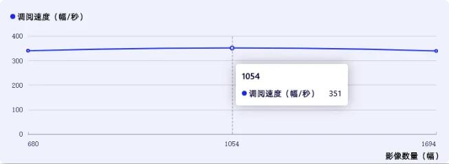 常熟市第二人民医院携手霄云科技，分布式信创存储助力医疗数据存储新飞跃