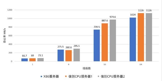 常熟市第二人民医院携手霄云科技，分布式信创存储助力医疗数据存储新飞跃