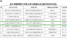 极狐阿尔法S先行版斩获佳绩，北汽新能源智能驾驶备受认可