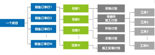 U9 cloud赋能蓝想，强化项目运营、实现卓越交付！