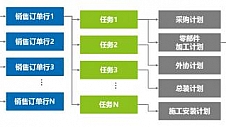 U9 cloud赋能蓝想，强化项目运营、实现卓越交付！