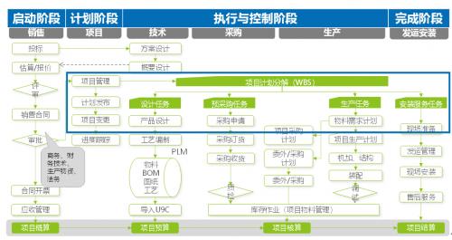 U9 cloud赋能蓝想，强化项目运营、实现卓越交付！