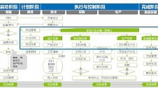 U9 cloud赋能蓝想，强化项目运营、实现卓越交付！