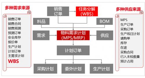 U9 cloud赋能蓝想，强化项目运营、实现卓越交付！