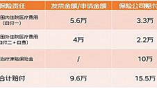 警报拉响！有多少打工人在带病前行？