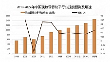 袁记云饺携手万店掌发布品牌发展白皮书，探索云饺赛道的创新与增长