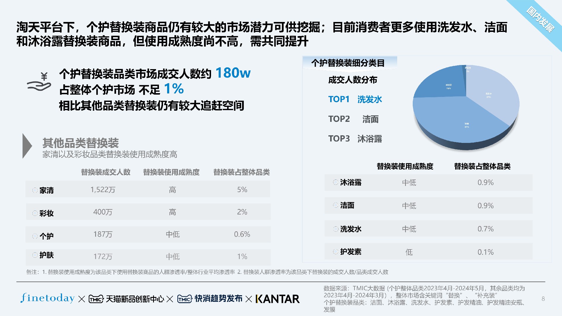 环保浪潮席卷美妆个护行业，FineToday引领绿色消费新风尚