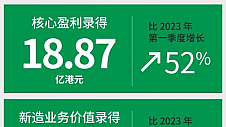 内地投香港保险创新高！宏利表现出色 稳坐香港保险公司十大排名