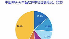 谁将赢得RPA+AI市场的竞争？产品力决定一切！