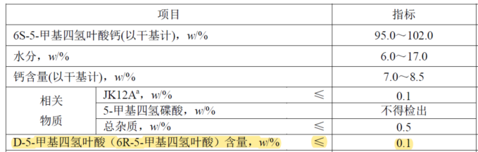 活性叶酸杂质谱系列之一：揭秘D-5-甲基四氢叶酸的影响