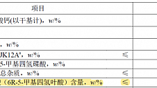 活性叶酸杂质谱系列之一：揭秘D-5-甲基四氢叶酸的影响