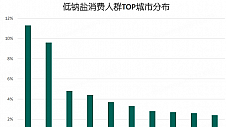 食盐行业洞察白皮书发布：南方比北方偏好低钠盐 低钠湖盐销售增两倍