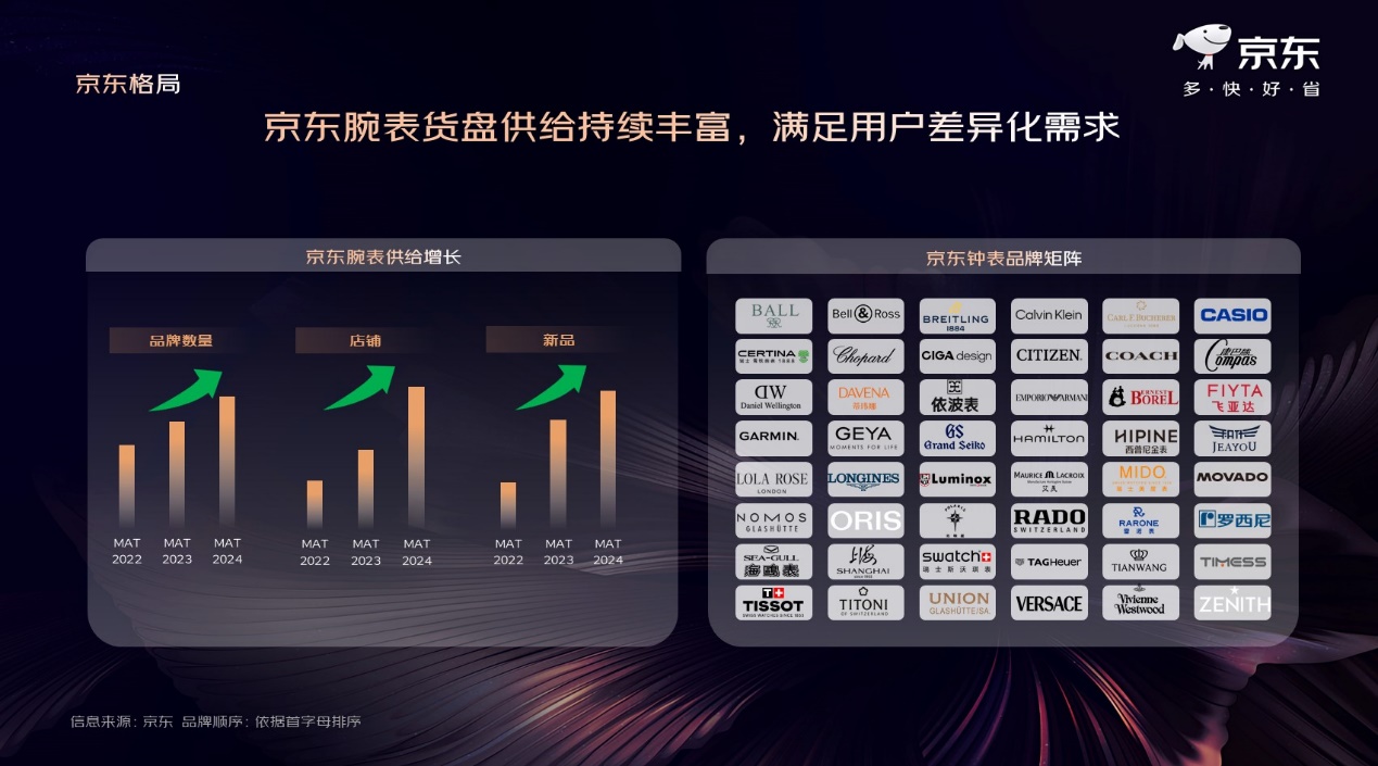 2024京东钟表趋势洞察白皮书发布，个性化、场景化、内容化趋势兴起