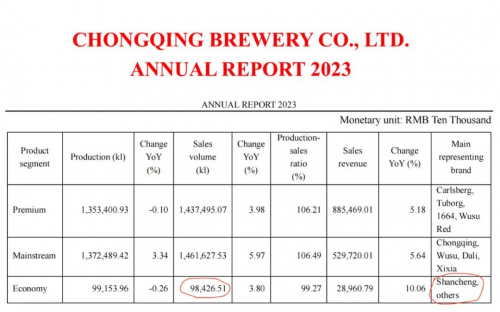 嘉士伯入主重啤股份14年：主品牌被弃，上市公司损失或超20亿元 