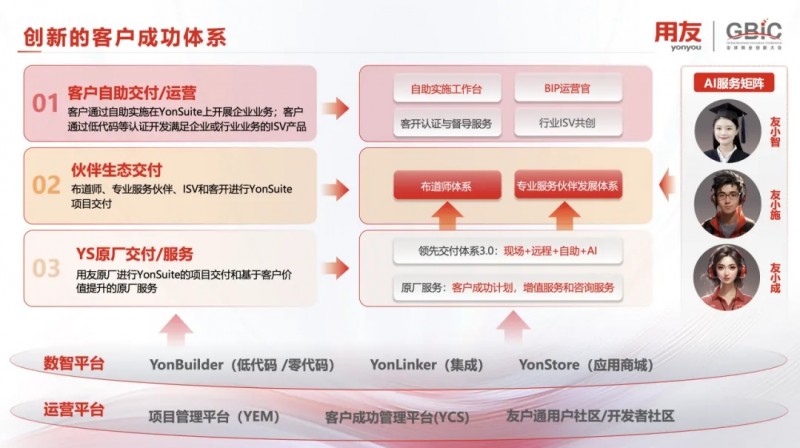 AI时代的商业创新平台：AI+YonSuite成就数智企业！  