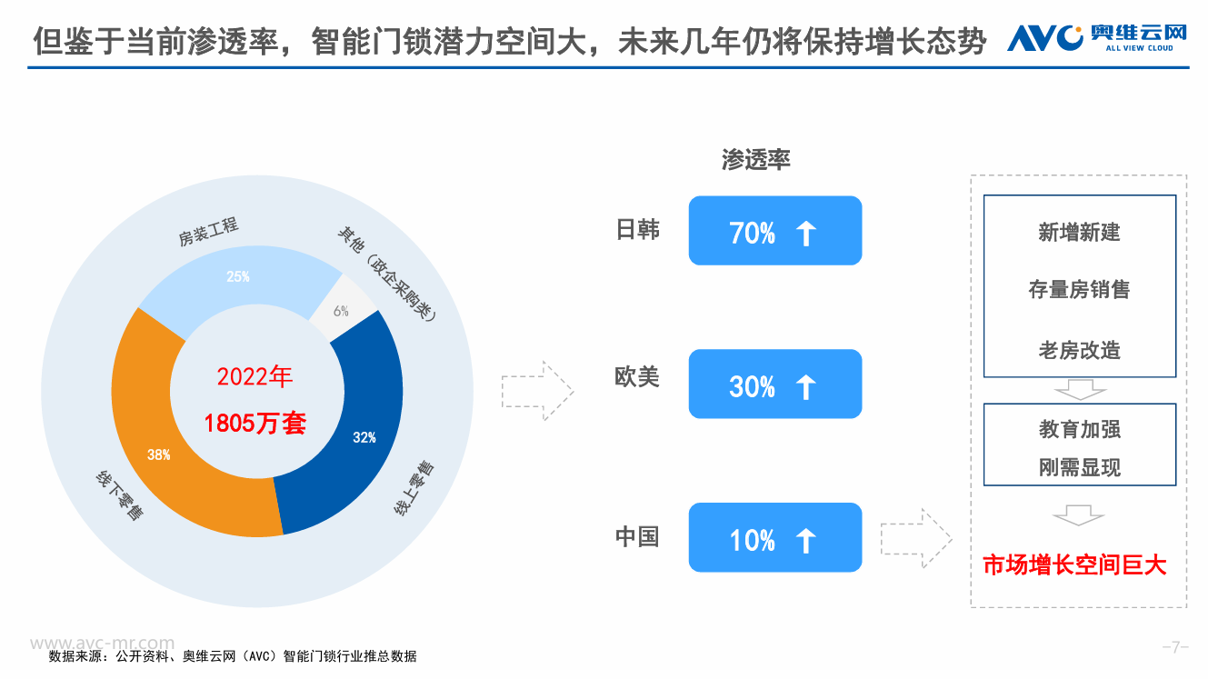 聚焦智能家居入口产品，德施曼智能锁的AI图景