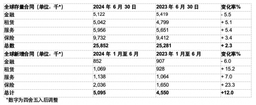 大众汽车集团移动出行业务2024年上半年实现强劲增长