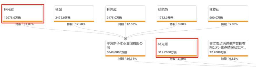 近7500万股，卡倍亿这波解禁怎么看？