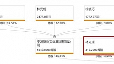 近7500万股，卡倍亿这波解禁怎么看？