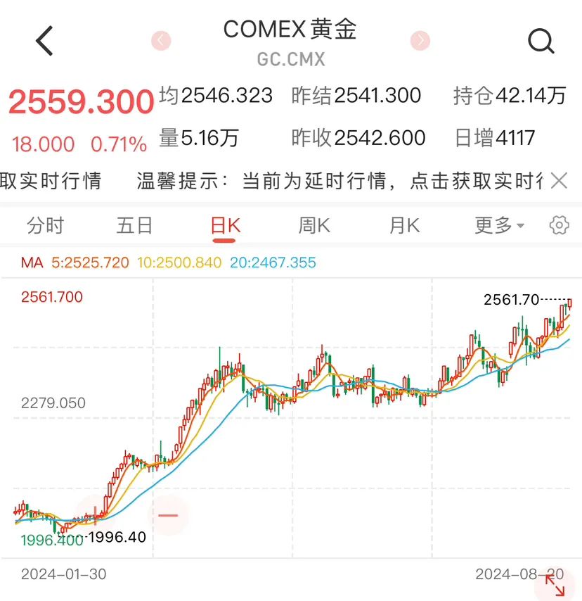 金价迎来今年第30次新高！淘金客怎样吃到市场红利？