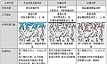 多拉浸瓷圭釉地坪为什么被国际行业称为第三地坪？