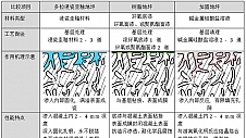 多拉浸瓷圭釉地坪为什么被国际行业称为第三地坪？