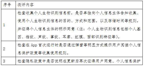 手机银行App个人信息合规行业测评报告（下）：用户授权过程的合理性测评