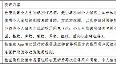 手机银行App个人信息合规行业测评报告（下）：用户授权过程的合理性测评